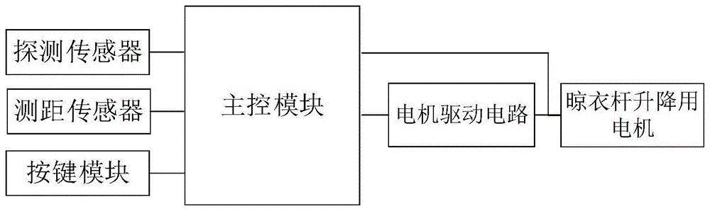 智能电动晾衣架的制作方法