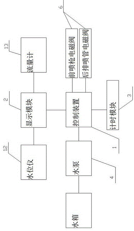 一种用于小型洒水车的洒水系统的制作方法