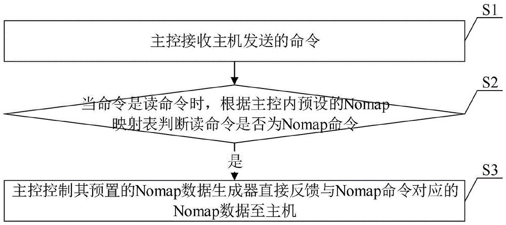 提高固态硬盘读性能的方法、固态硬盘及存储介质与流程