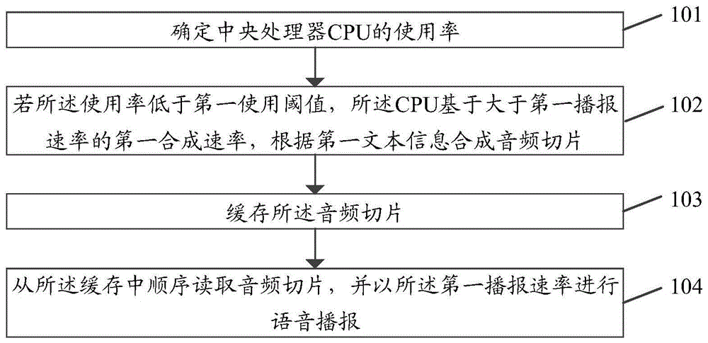 一种语音播报的处理方法、装置、终端设备及存储介质与流程