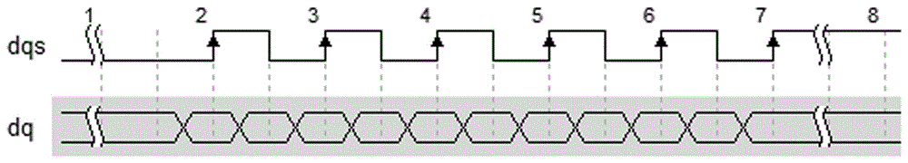 一种NAND Flash PHY的制作方法