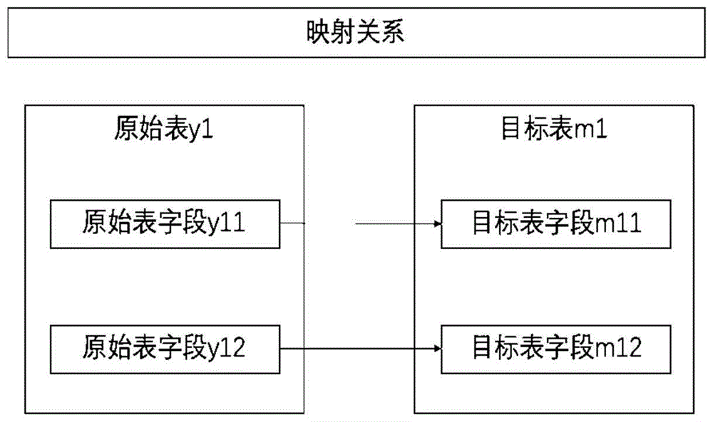 自动识别表的原数据变化的方法及装置与流程