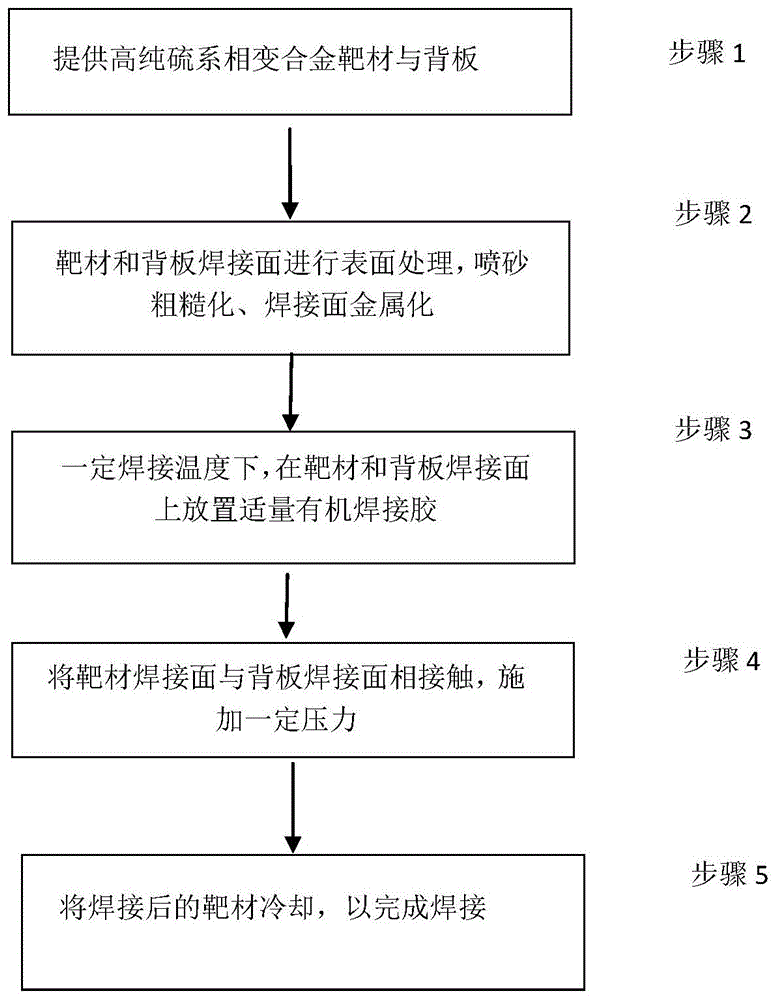 一种高纯硫系相变合金靶材的焊接方法与流程