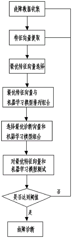 一种泵站机组故障诊断系统的生成方法与流程