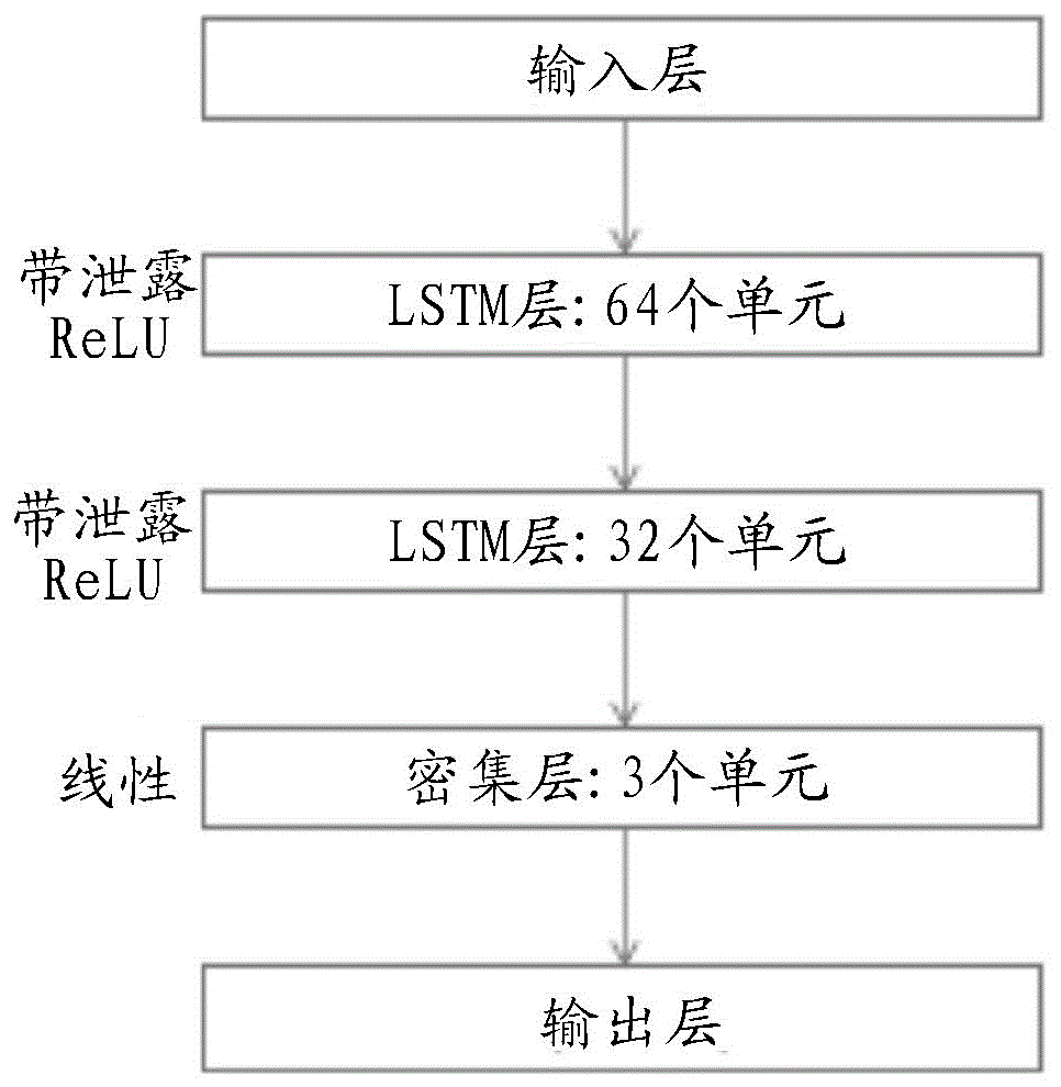 实时且准确的软组织变形预测的制作方法