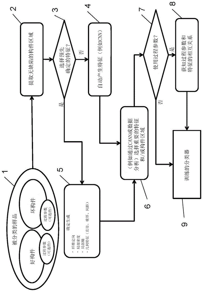 X射线CT法优化塑料件注塑成型工艺的制作方法