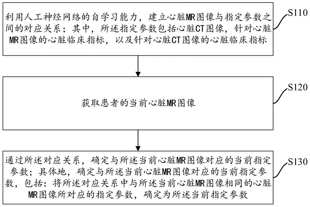 心脏临床指标的检测方法、装置、设备及介质与流程