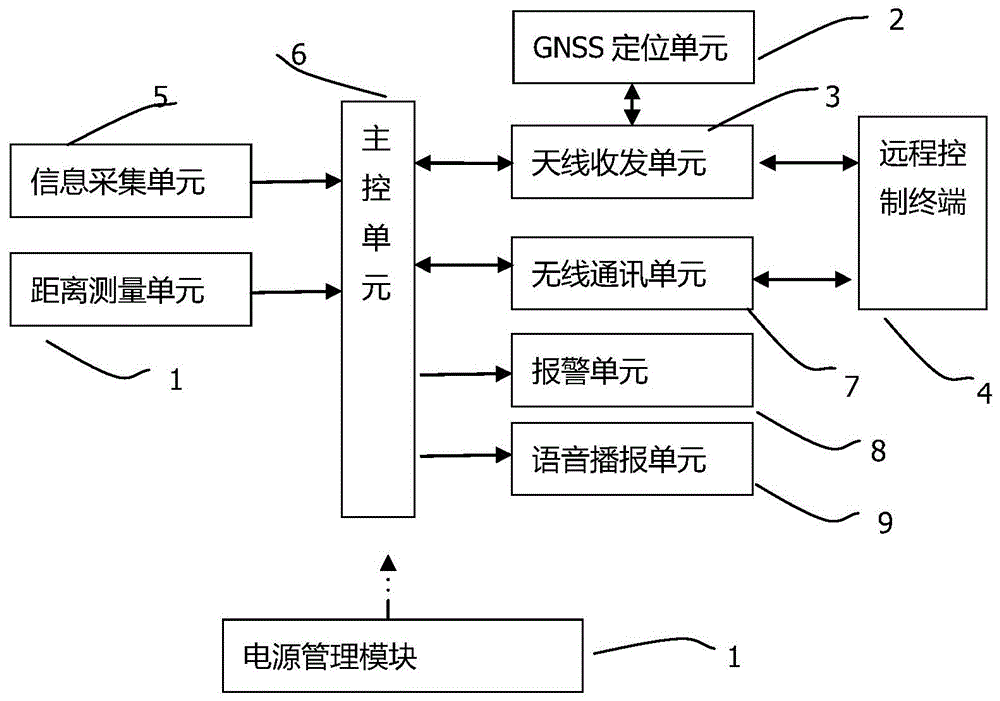 一种游船安全管理系统及方法与流程