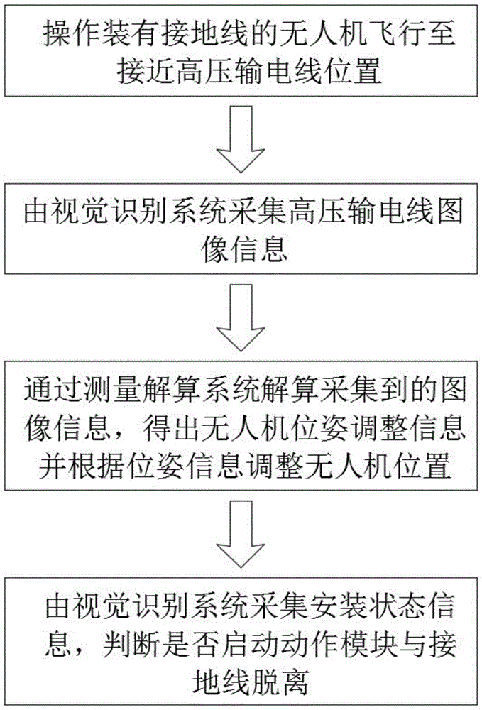 一种基于多旋翼无人机的接地装配系统及其接地方法与流程