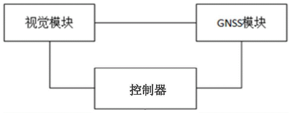 一种惯性导航系统的性能测试装置及方法与流程