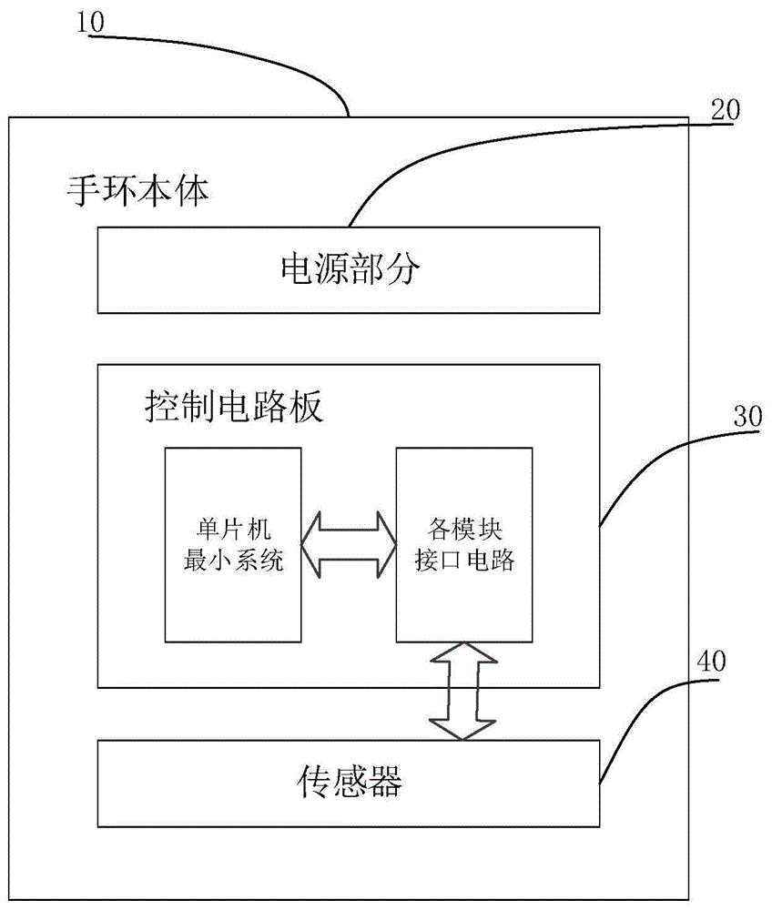 一种具有验电功能的智能手环的制作方法