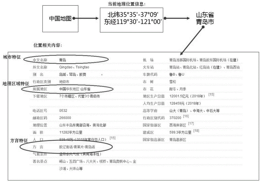 交互处理方法、装置、设备及音频设备与流程