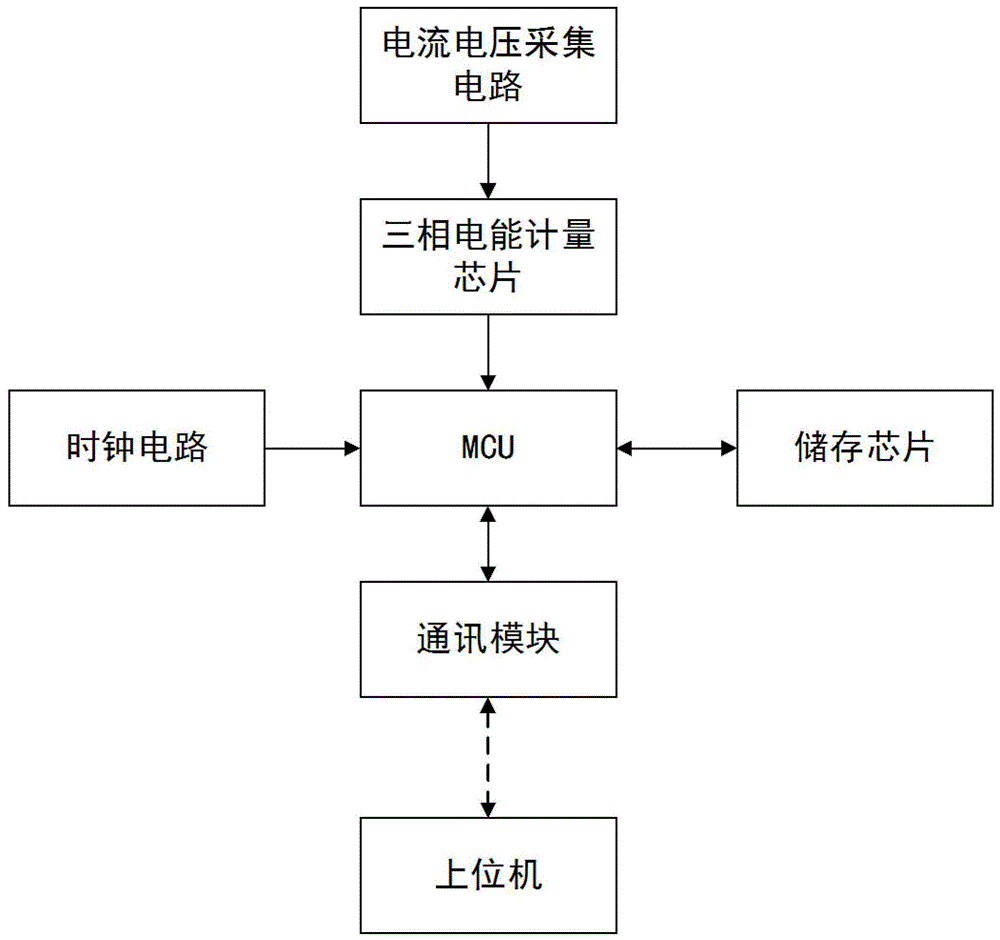 一种三相风机监测保护电路的制作方法