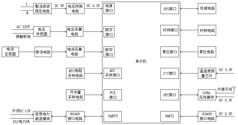 一种低压智能终端系统的制作方法