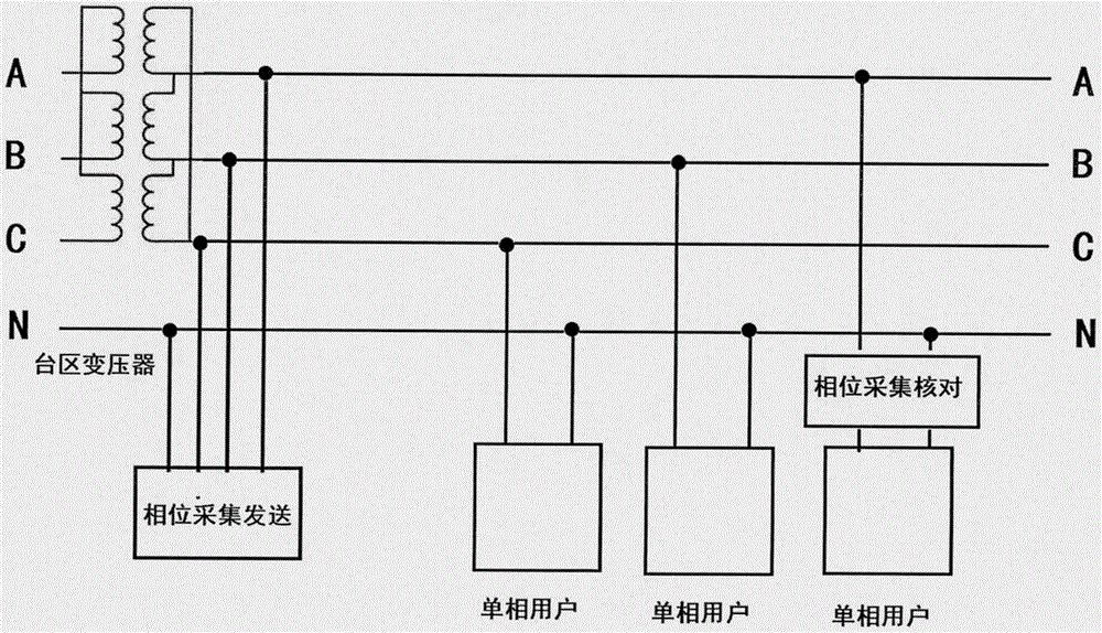 一种基于电力线载波技术的配网核相仪的制作方法