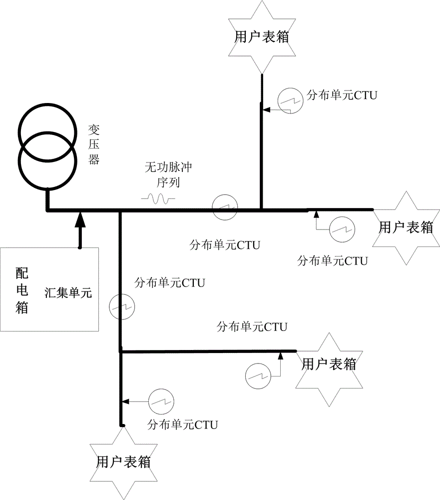 一种低压台区电气拓扑辨识装置的制作方法