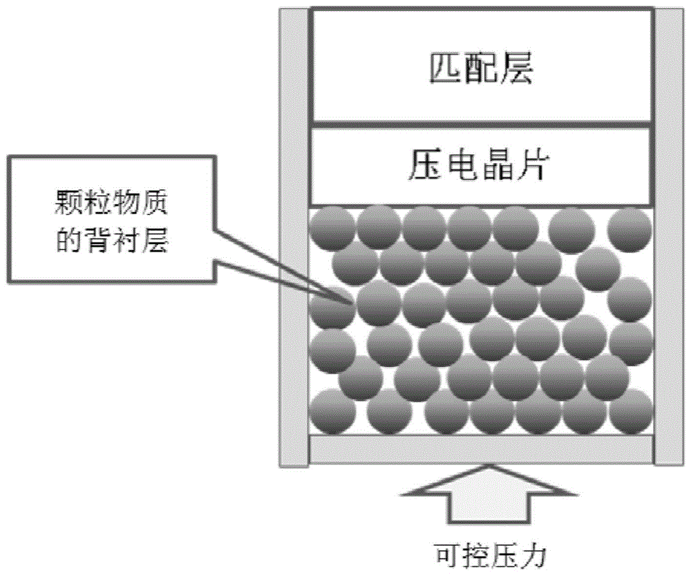 一种可控声阻抗的介质及其声阻抗调控方法与流程