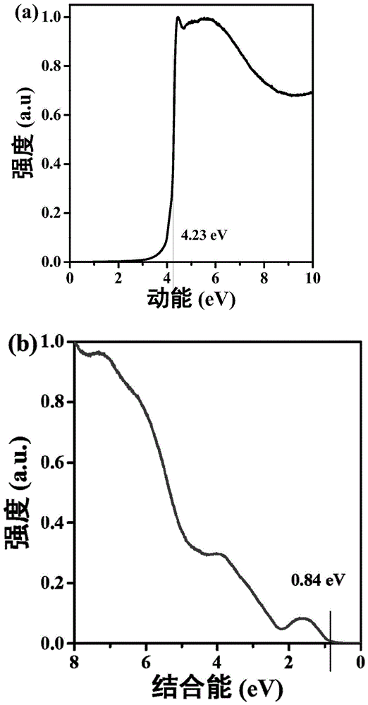 一种有机小分子空穴注入/传输材料及其制备方法与应用与流程