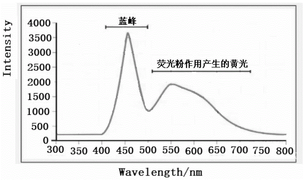 一类具有联苯酚基取代的苯并三氮唑类化合物及其制备与应用的制作方法