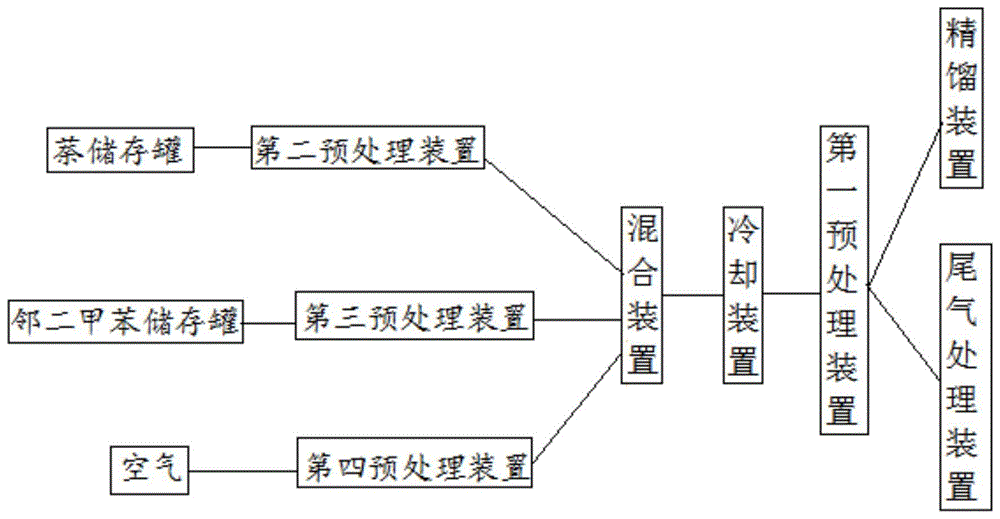 苯酐加工方法及其装置与流程