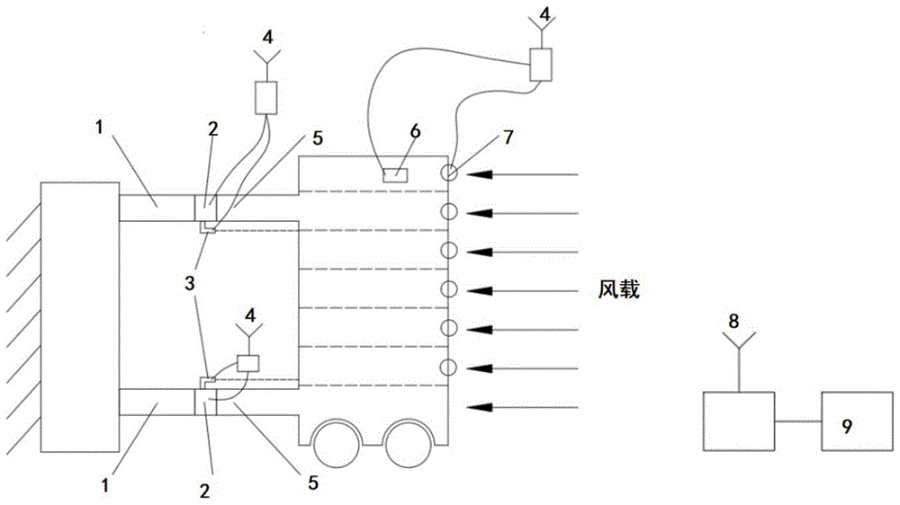 一种轮式可移动装备的风载计算及验证方法与流程