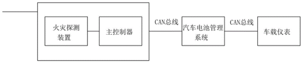 一种新能源汽车电池箱火灾探测设备的制作方法