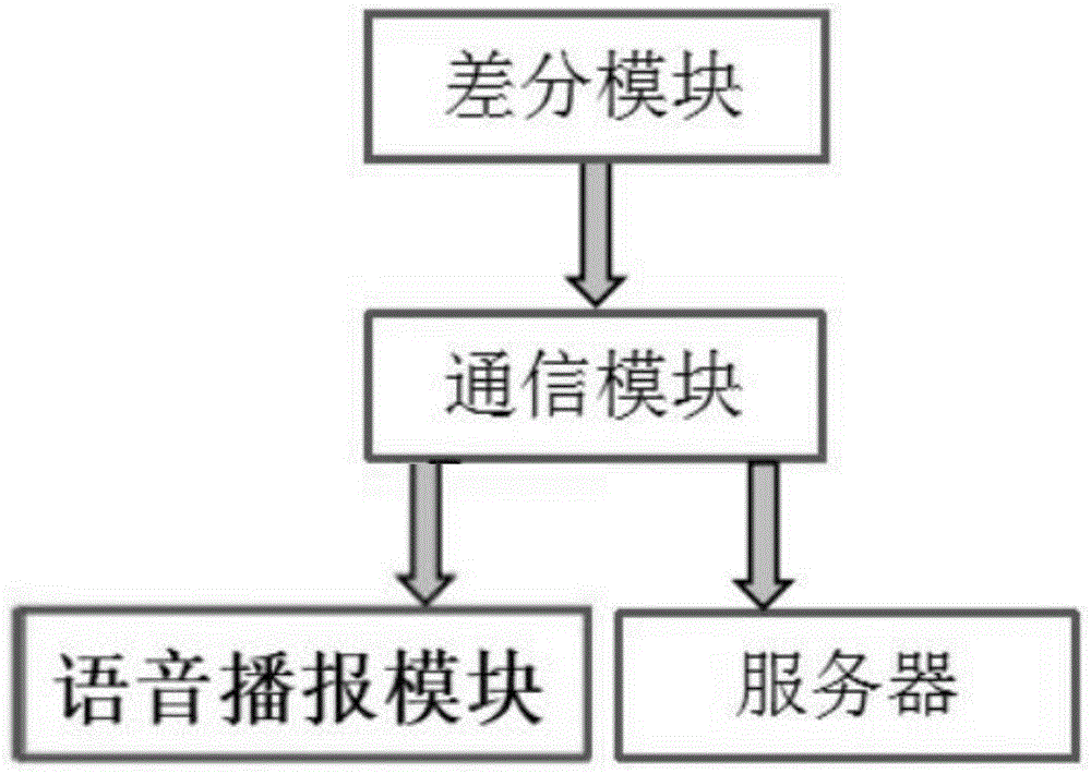 一种兼容电子围栏和差分定位的抱闸锁控制器的制作方法