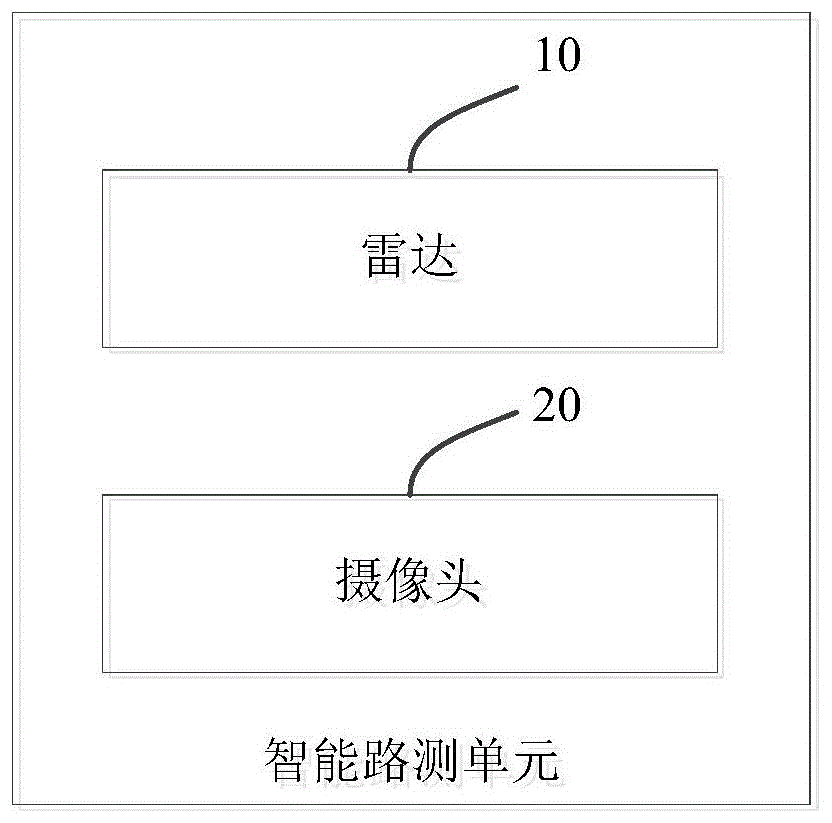 智能路侧单元的制作方法