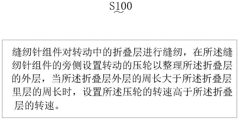 缝纫机的缝纫控制方法以及缝纫机的缝纫控制系统与流程