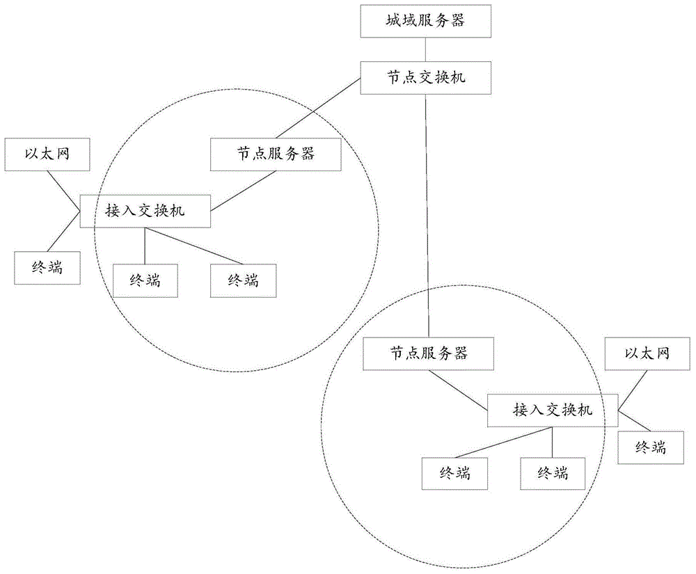 一种数据包发送方法及装置与流程