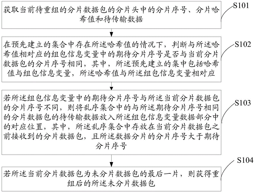 一种数据传输方法和装置与流程