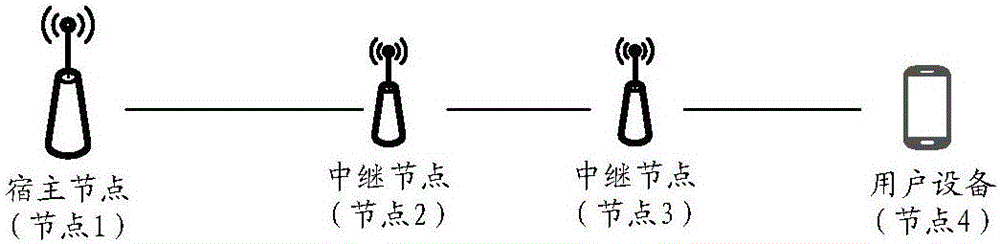 一种资源配置方法及节点与流程