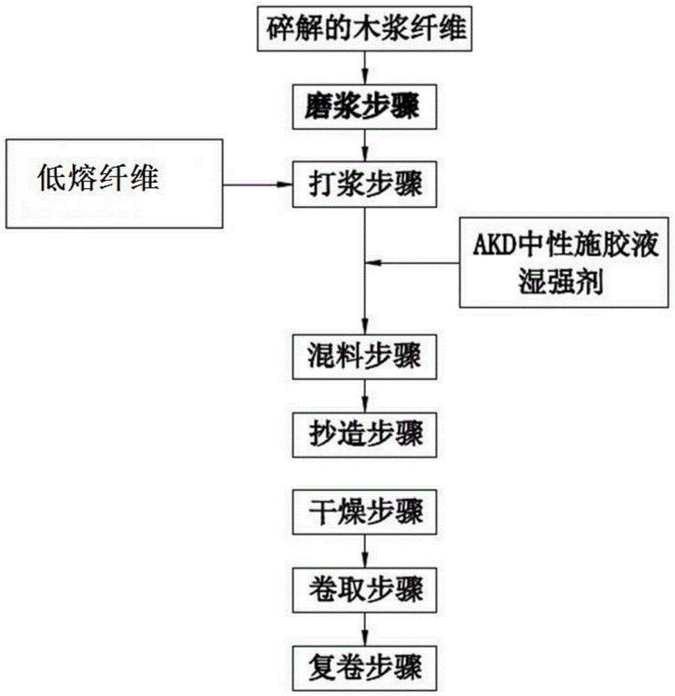 一种高透医用胶带基材的制作方法