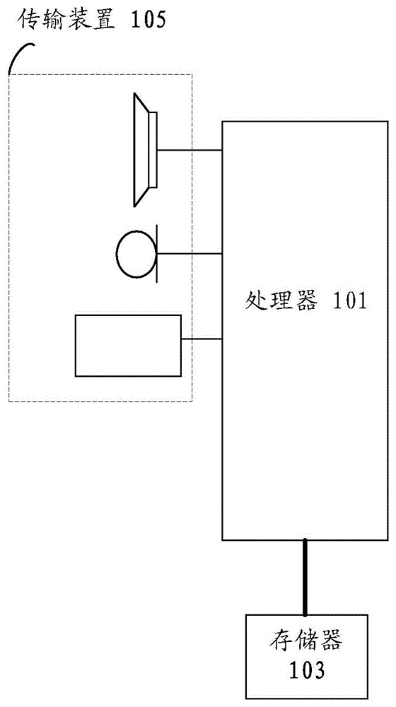 表征准共位置参数配置的方法和装置、发射及接收设备与流程