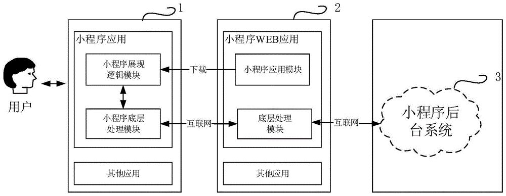 基于小程序的客户信息安全交互方法、终端及服务器与流程