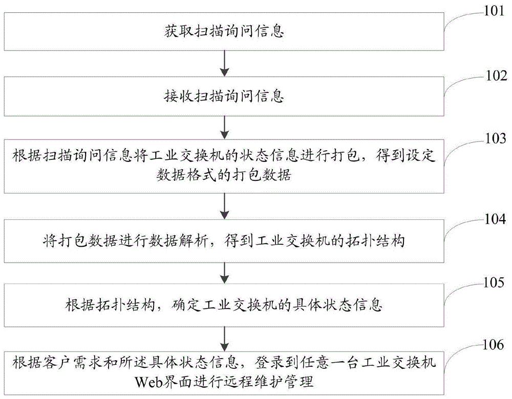 一种工业交换机交换方法及系统与流程