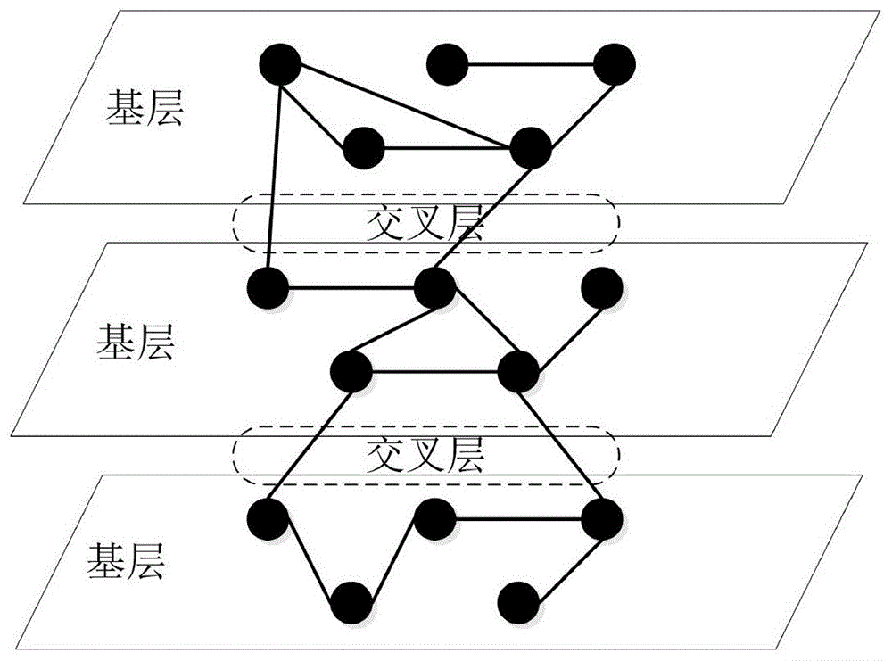 基于相对混合择优的指挥控制超网络模型构建方法与流程