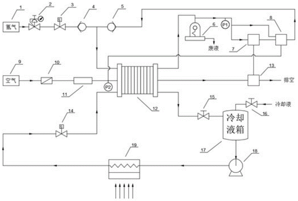 一种燃料电池系统的制作方法