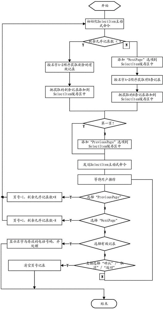 一种SIM卡上电话本姓名排序的方法、系统及SIM卡与流程