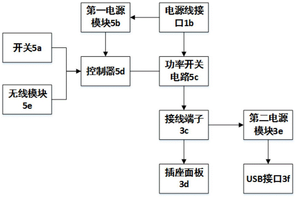 一种抽屉式智能开关插座的制作方法