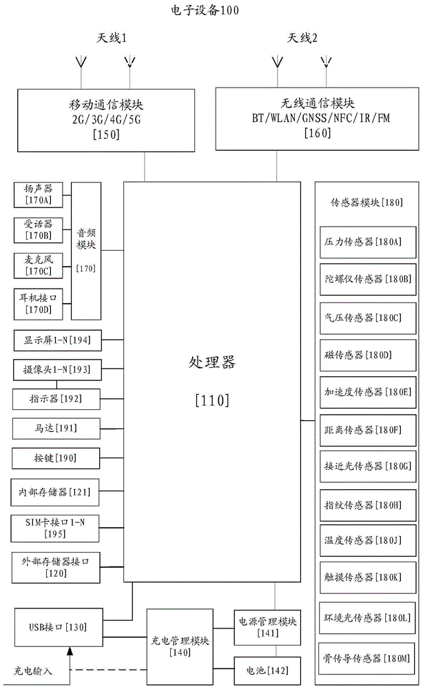 一种拍摄方法及终端与流程