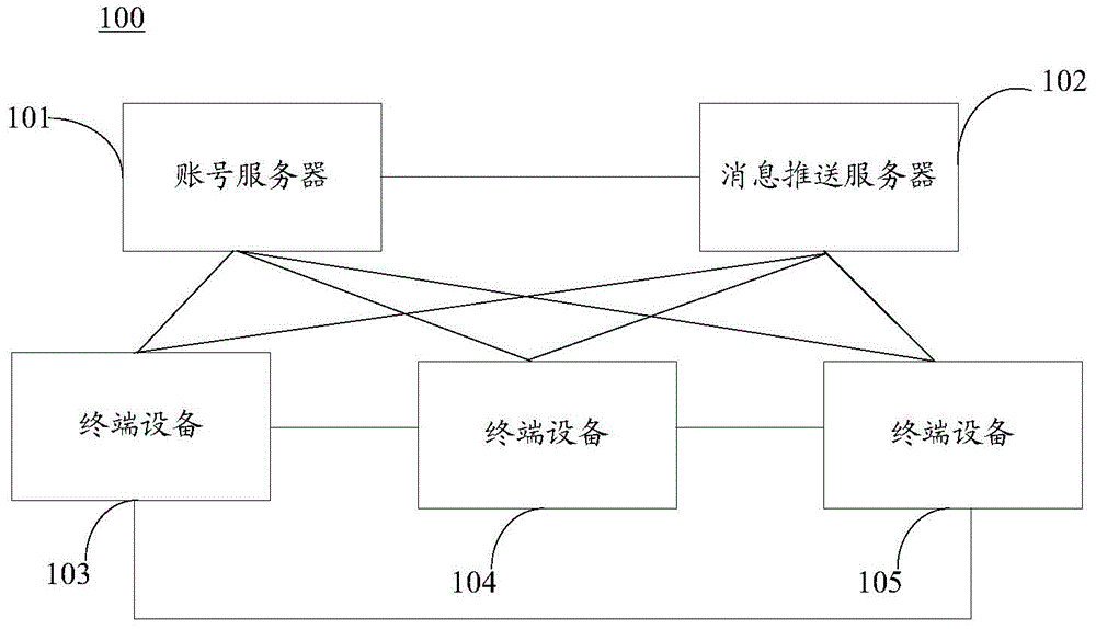 信息处理方法和设备与流程