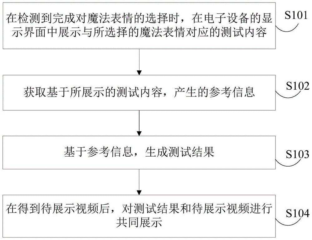 视频生成方法、装置、电子设备及存储介质与流程