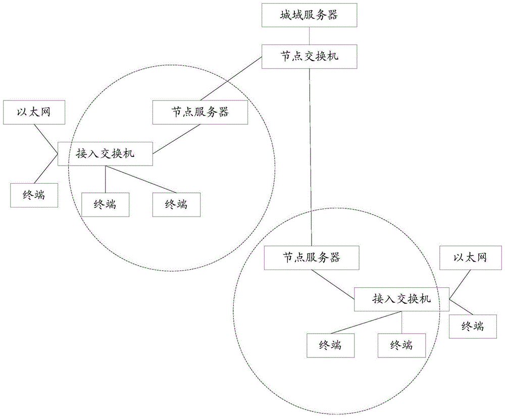 一种可视电话系统的通信方法及装置与流程