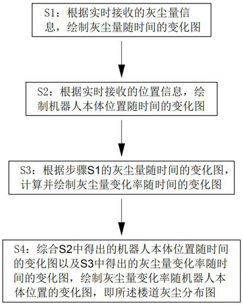 一种用于清洁楼道的自动化机器人的制作方法