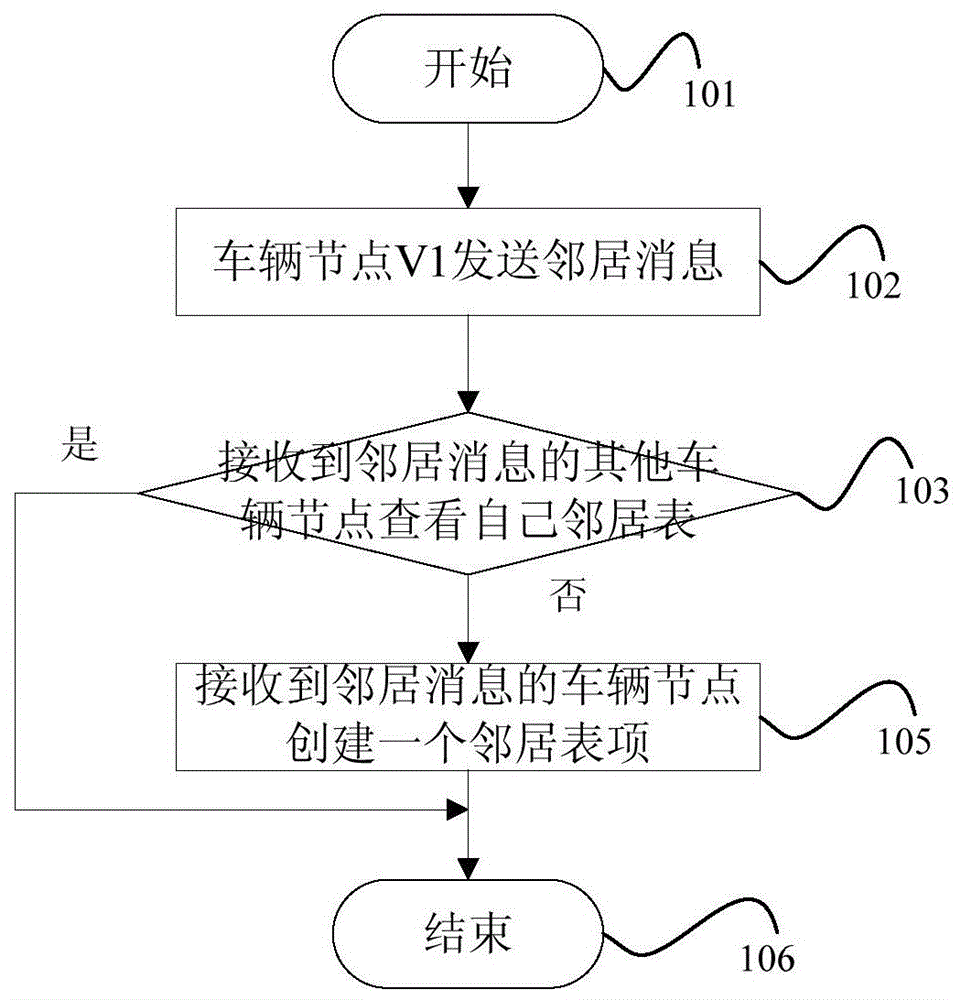 一种基于命名数据网络的车载云实现方法与流程