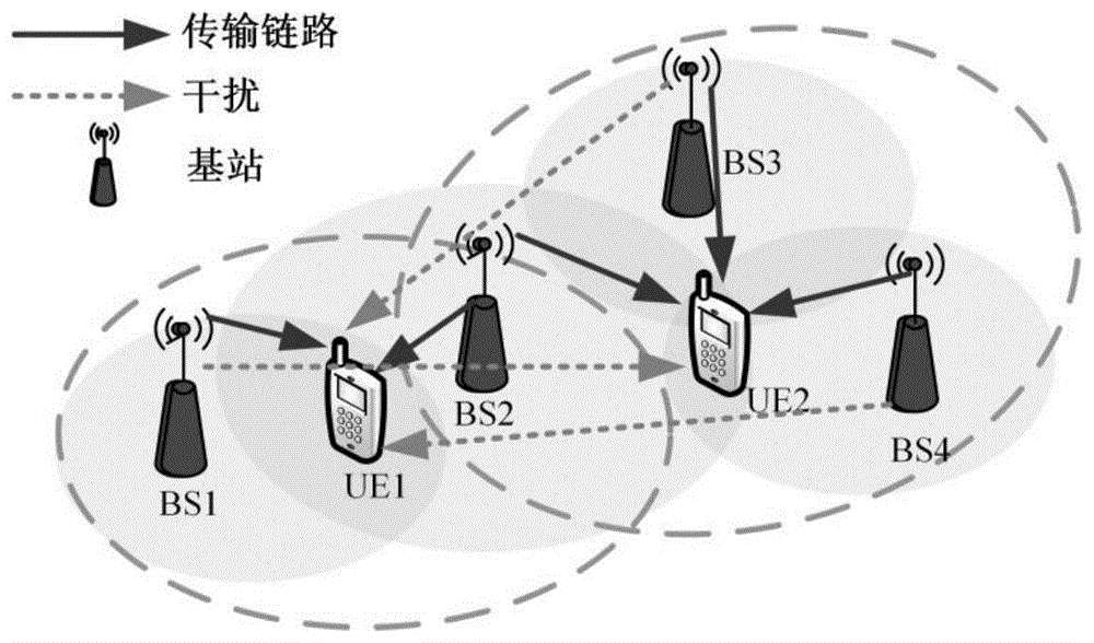 一种面向用户为中心网络基于深度学习的功率控制方法与流程