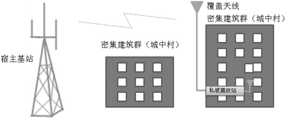 一种信息处理方法、装置、基站和计算机存储介质与流程