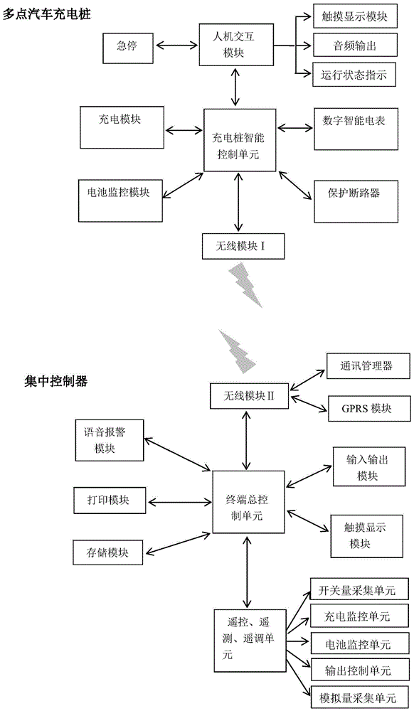 一种分布式自组网无人值守汽车充电装置的制作方法