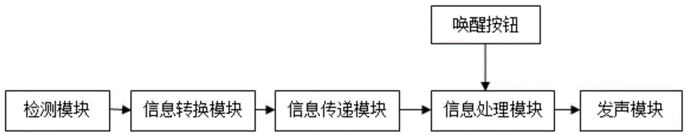 一种用于电动汽车的行人提醒装置的制作方法